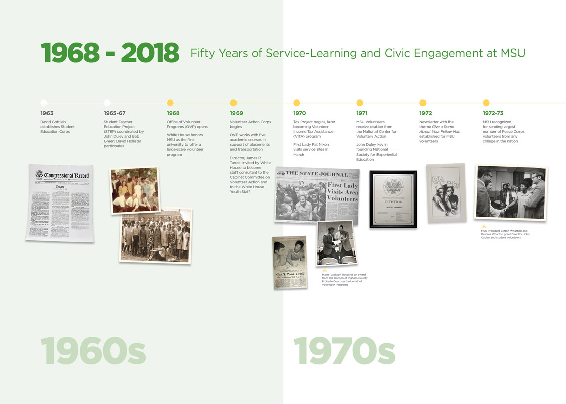 50 year timeline of events for Center for Community Engaged Learning for years 1968 to 1973