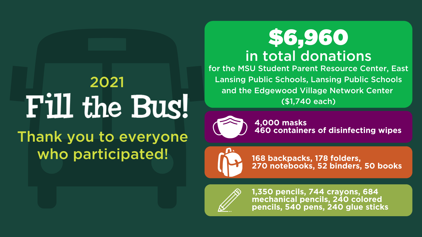 Thank you to everyone who participated in Fill the Bus! 